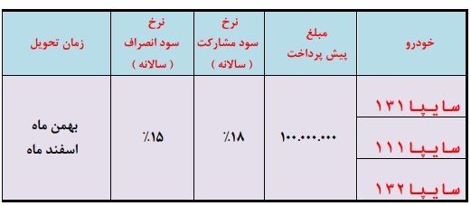 پیش فروش پراید